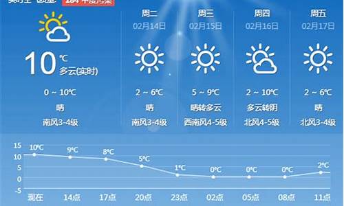 青岛一周天气预报15天情况分析表_青岛一