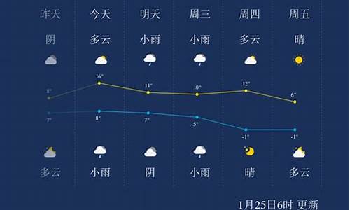 绍兴一周天气预报7天查询表_绍兴天气一周