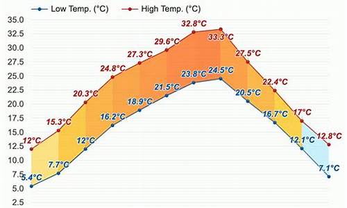 合川天气预报_合川天气预报7天