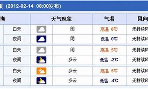 郑州未来15天天气预报查询_郑州未来15