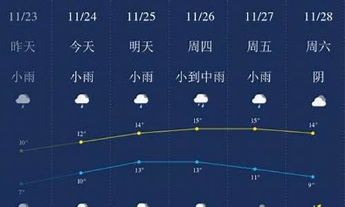 查无锡天气预报一周_无锡天气一周天气