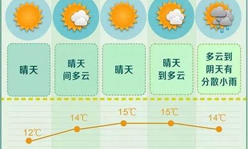 未来长沙一周天气预报查询_长沙未来一周天