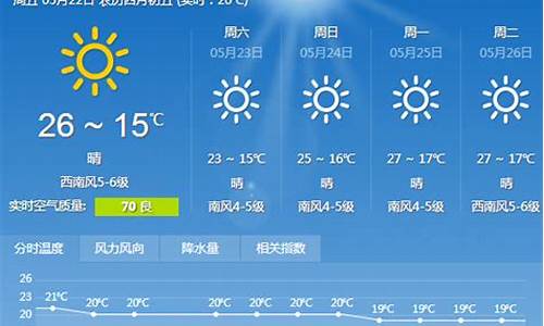 大连天气预报15天查询百度_大连天气预报