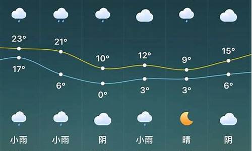 驻马店市天气预报查询一周15天_驻马店一