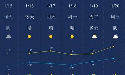 四平天气预报一周7天_四平天气预报一周7