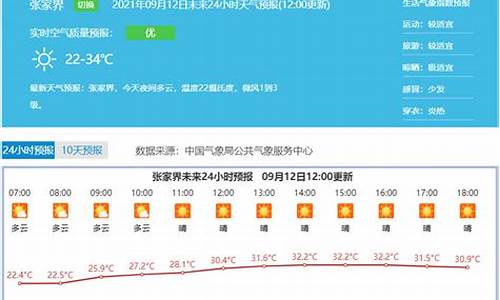 张家界天气预报30天景区天气_张家界天气