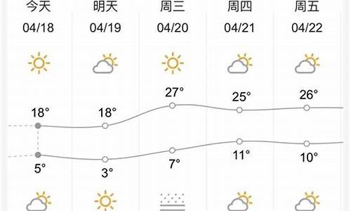 定西天气预报一周天气预报_定西天气预报一