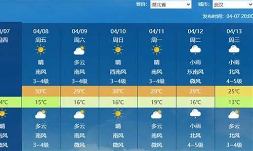 随州未来一周天气预报15天_随州未来一周