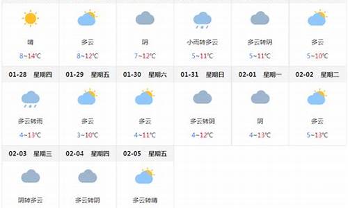 四川天气预报一周天气预报最新_四川天气预