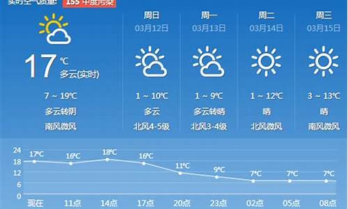 济南一周天气预报7天_济南一周天气预报查