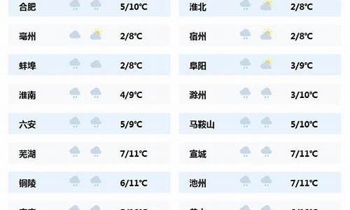 徽州区天气预报最新消息最新_徽州最近一周