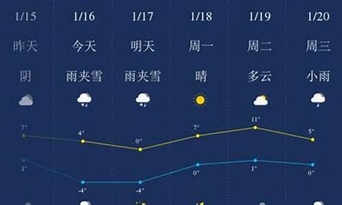 毕节天气预报7天一周气温_毕节天气预报7