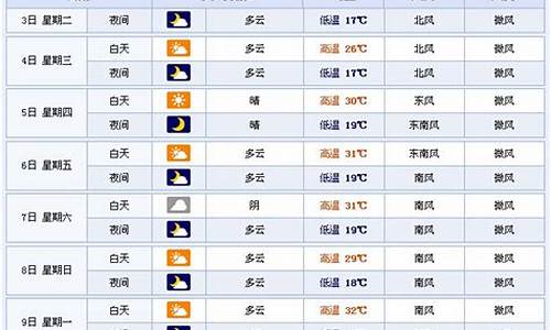 临沂市天气预报15天查询_临沂市天气预报