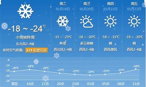 牡丹江天气预报天气预报查询_牡丹江天气预