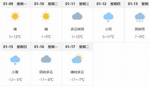 蒙城一周天气预报15天_蒙城天气预报15