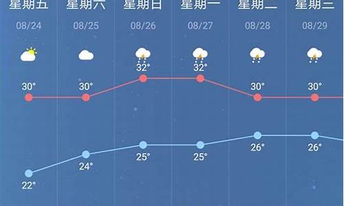 南京一周天气预报查询一周_南京一周天气最