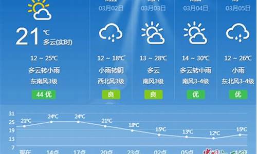 吉安天气预报30天准确 一个月查询结果_