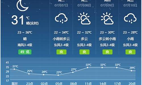 安徽宿州天气预报一周查询_安徽宿州天气预