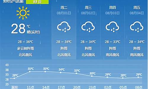 广西桂平天气预报7天查询_广西桂平天气预