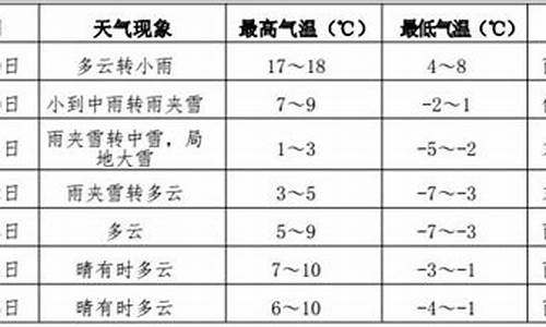 伊春天气预报30天气伊春市天气_伊春30