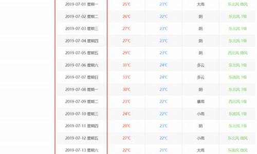 厦门往年天气预报_厦门天气历史记录查询最新