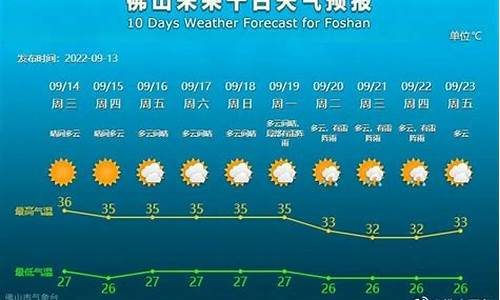 佛山天气预报15天查询_佛山天气预报