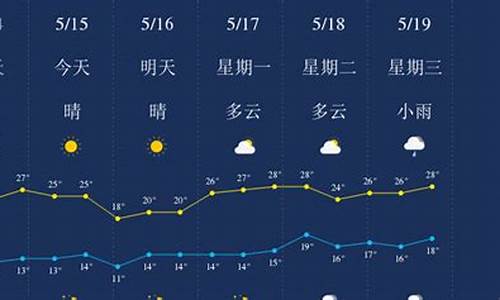 丽江天气7天预报查询_丽江一周天气预报7