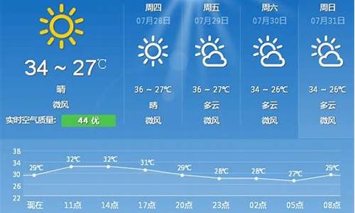 明天厦门天气预报情况查询_明天厦门天气