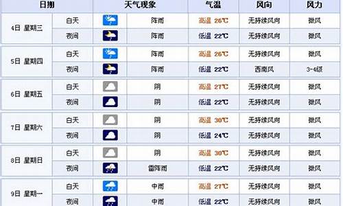 四川宜宾天气预报15天_四川宜宾天气预报