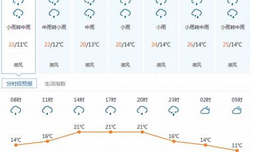 波密天气预报15天天气_波密天气预报