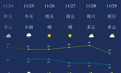 三亚陵水天气预报一周天气预报_三亚陵水天