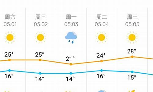 天气预报天津滨海新区一周降水量_天气预报