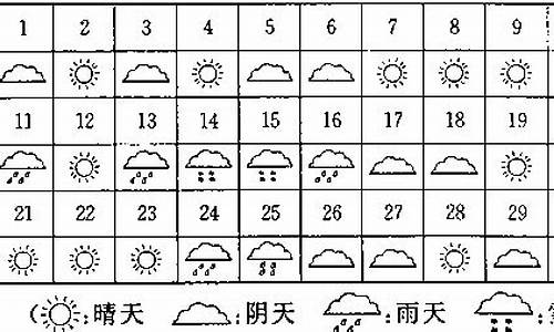 张家界一周天气情况表最新_张家界的一周天