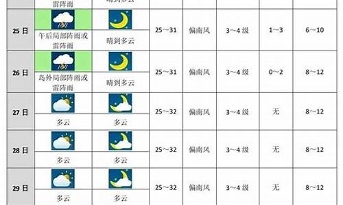 杭州未来十天天气预报_杭州天气45天天气