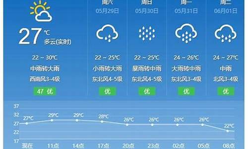 平潭天气预报15天准确_平潭天气预报15