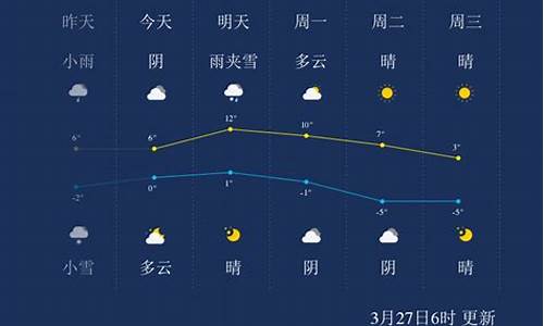 喀纳斯天气预报_北屯天气预报