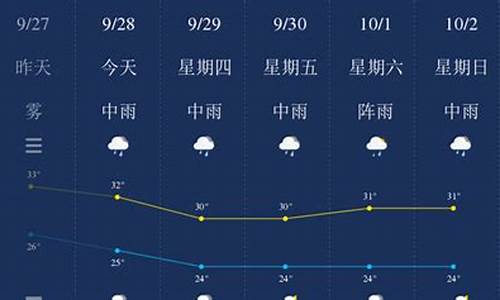 钦州天气预警发布_钦州天气预报实时播报