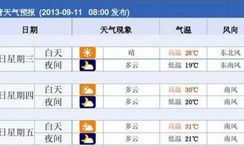 东营预报天气15天查询_东营一周天气预报