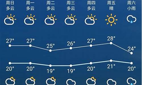 苏州最近一周天气预报七天详情最新查询_苏