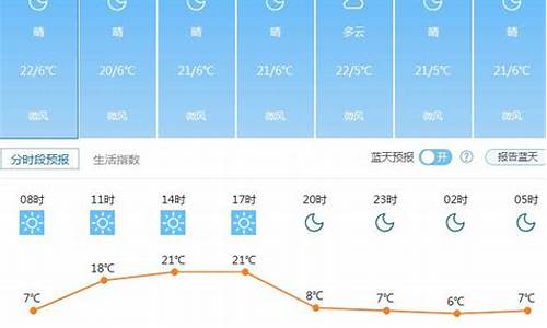 昆明未来一周天气趋势分析报告_昆明未来一