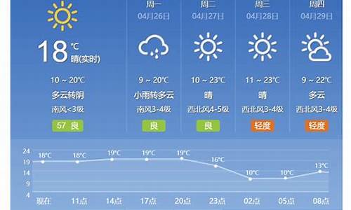 北京天气预报实时天气24小时_北京天气预