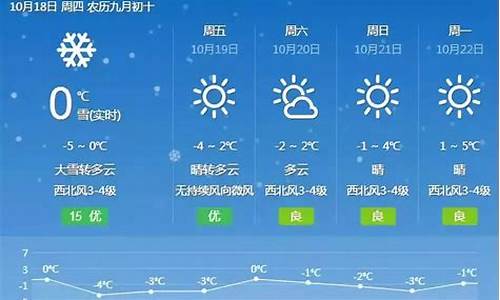 阿克苏地区天气预报_阿克苏地区天气预报1