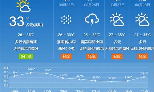 广州天气预报60天查询_广州天气预