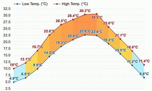 乐山天气预报30天准确一览表_乐山天气预