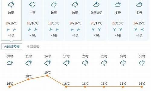 铁力铁力天气预报_铁力市天气预报7天