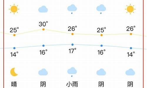 合肥天气预报查询一周7天_合肥天气预报一