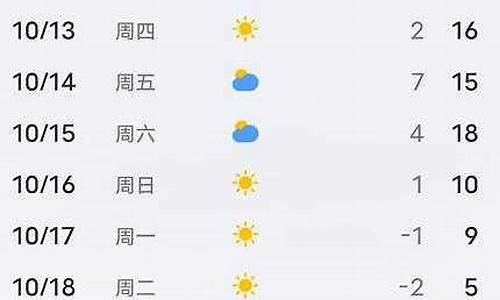 平泉天气预报一周七天_平泉天气预报15天