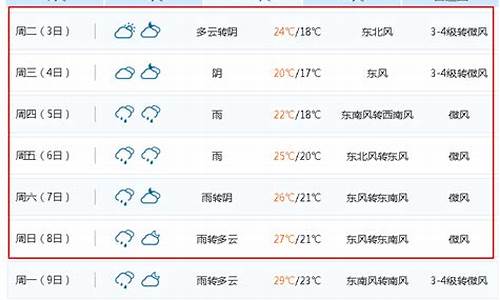 无锡天气预报15天_无锡天气预报15天查