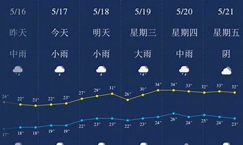 樟树天气预报一周天气_天气预报樟树天气预