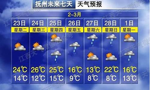 抚州天气预报15天最新消息视频_抚州天气